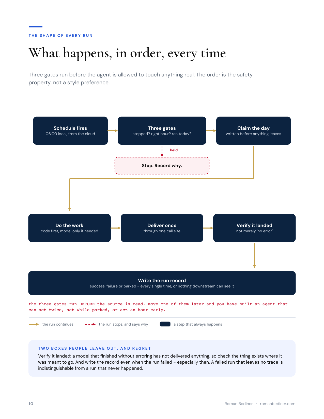 Safe agent run sequence preview