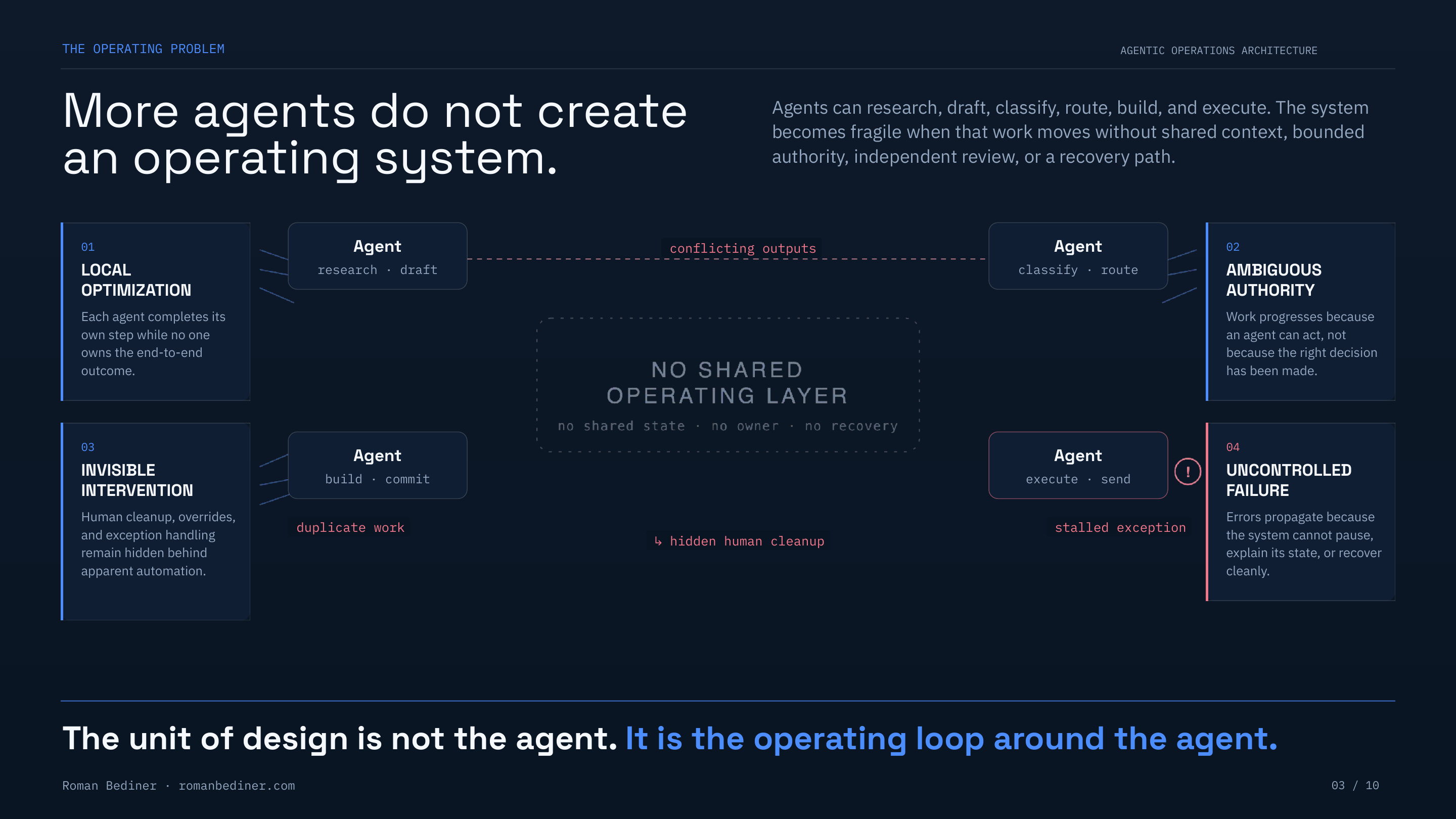 Agentic Operations Architecture operating problem page preview