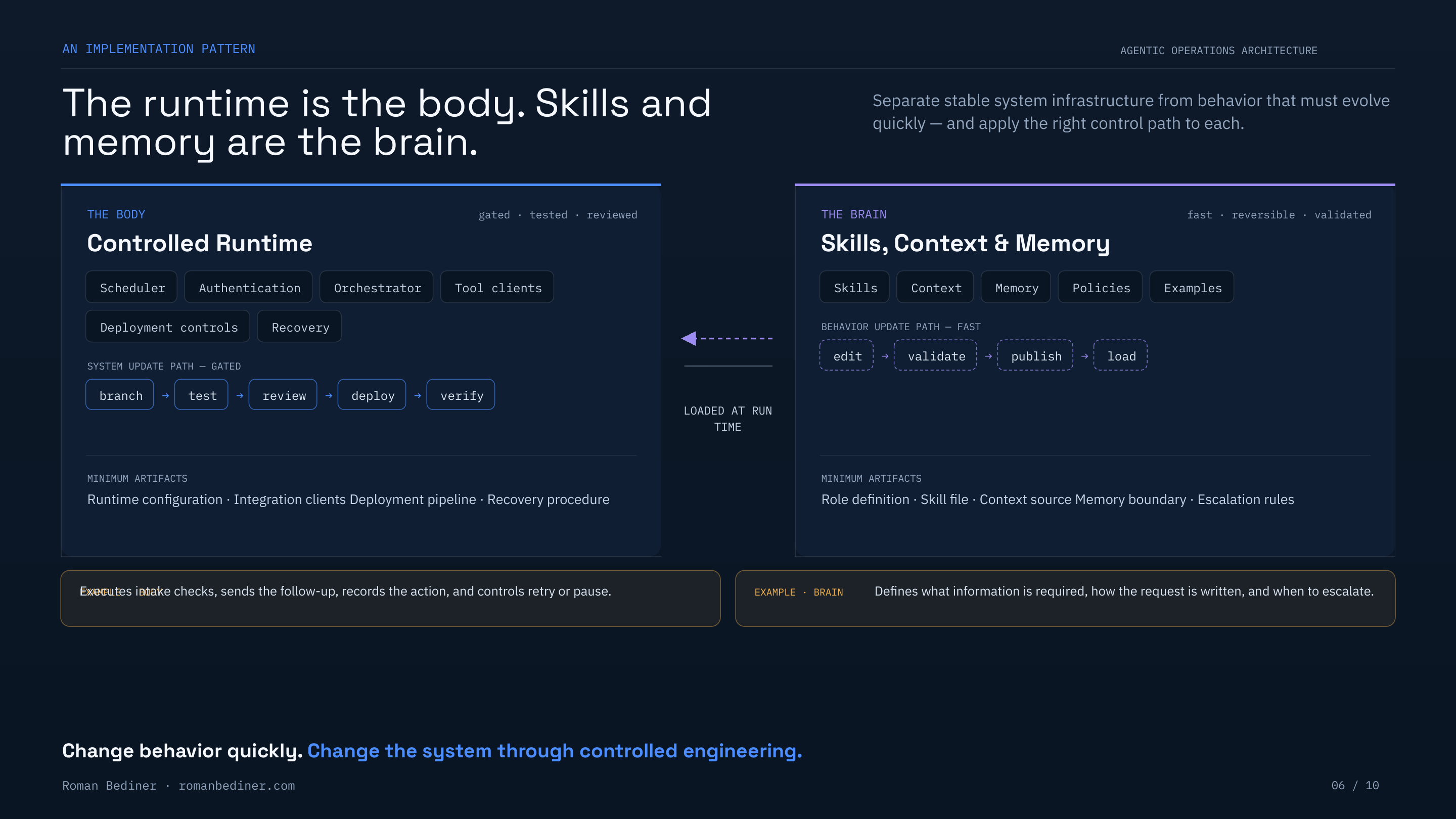 Agentic Operations Architecture runtime and skills implementation page preview