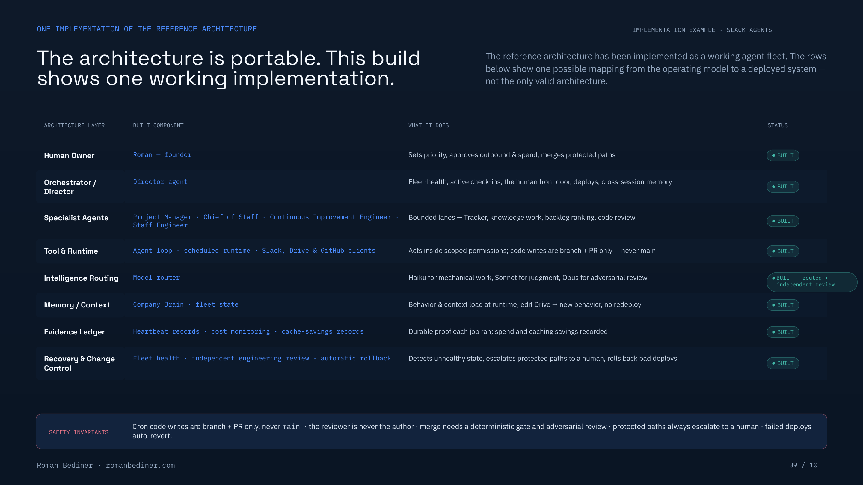 Agentic Operations Architecture implementation example page preview