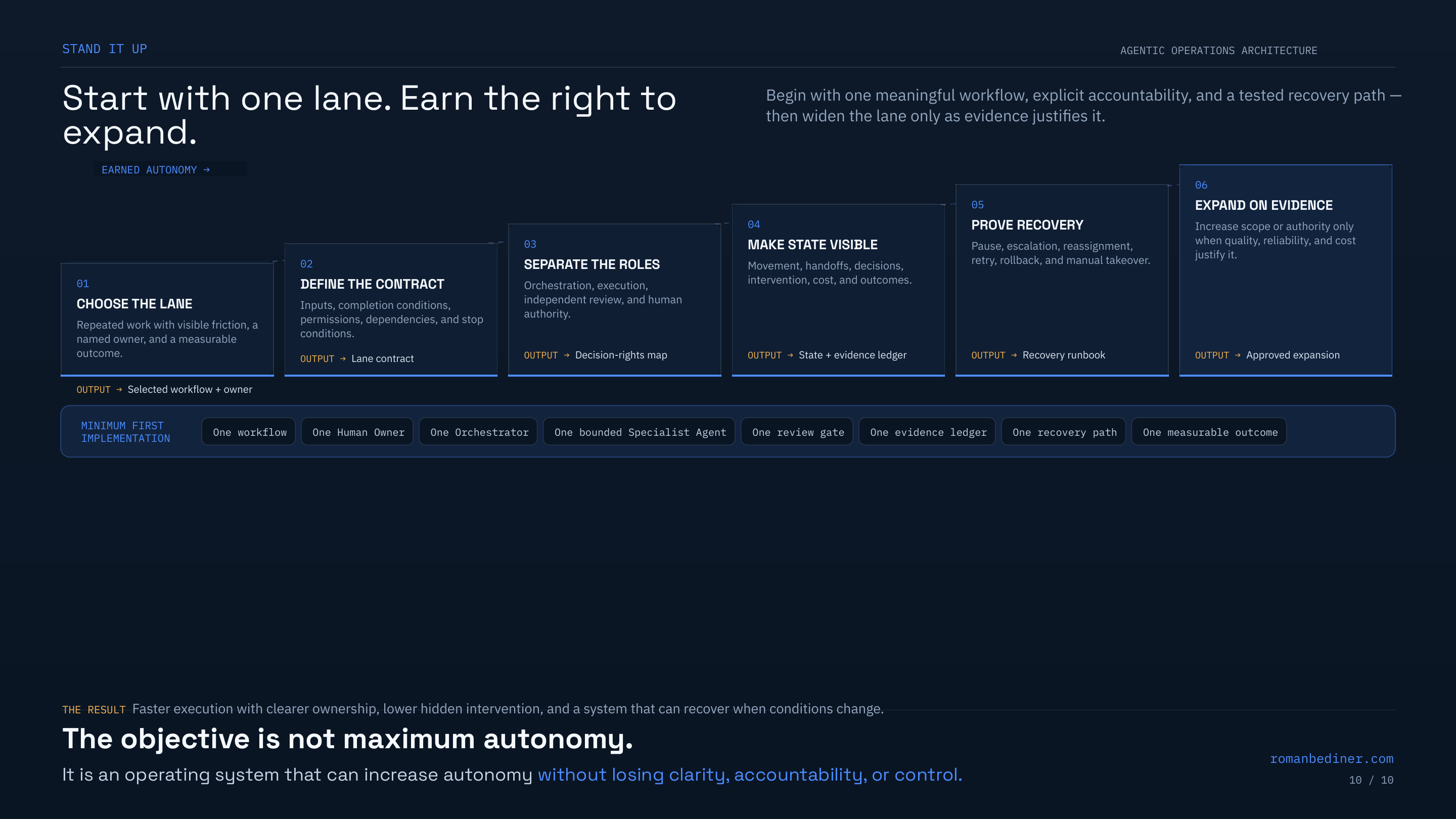 Agentic Operations Architecture stand it up page preview