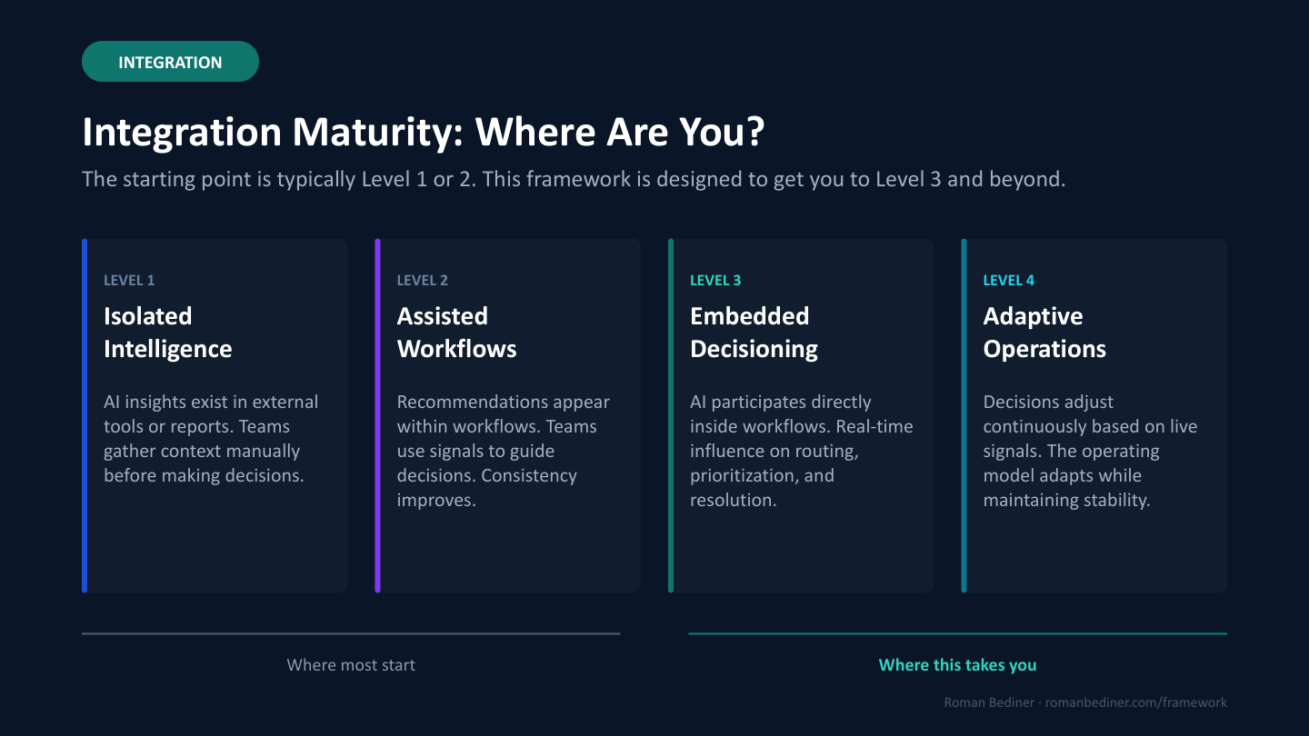 AI-Enabled Operations Framework Summary slide 5 preview