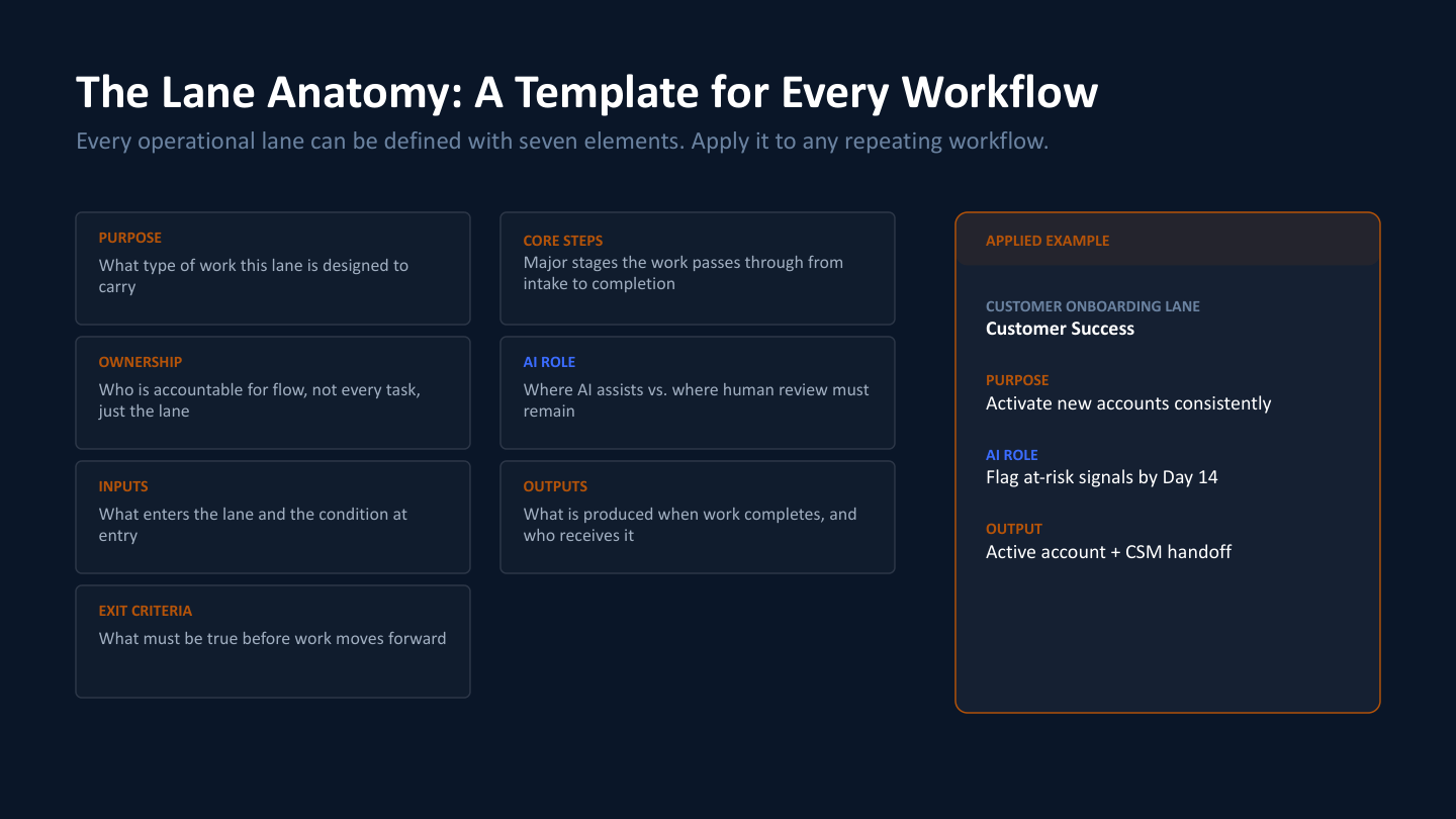 AI-Enabled Operations Framework Summary slide 6 preview