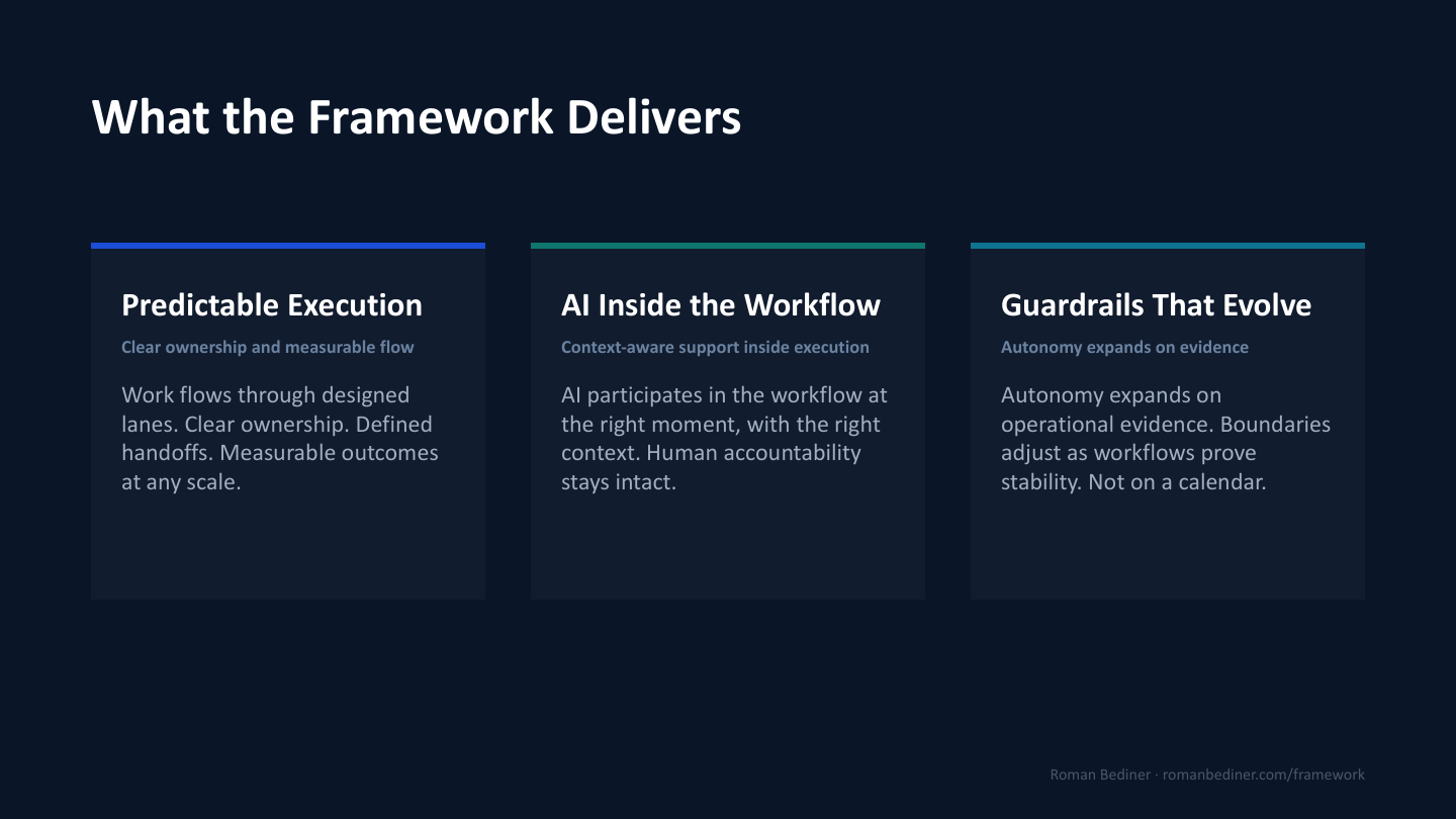 AI-Enabled Operations Framework Summary slide 7 preview